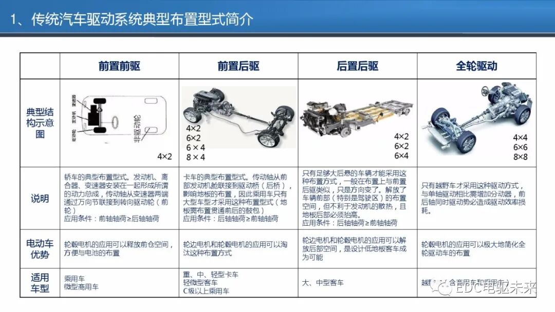 商用车电驱动系统发展报告的图16