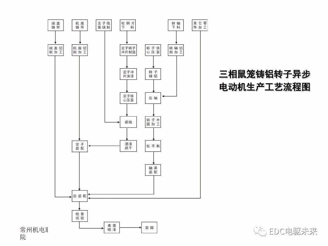 電機(jī)制造工藝及裝備的圖3