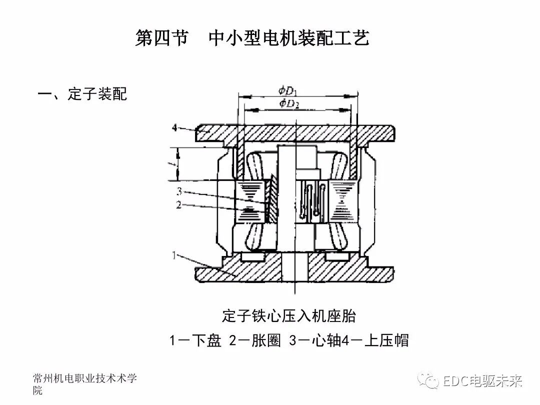 電機(jī)制造工藝及裝備的圖37