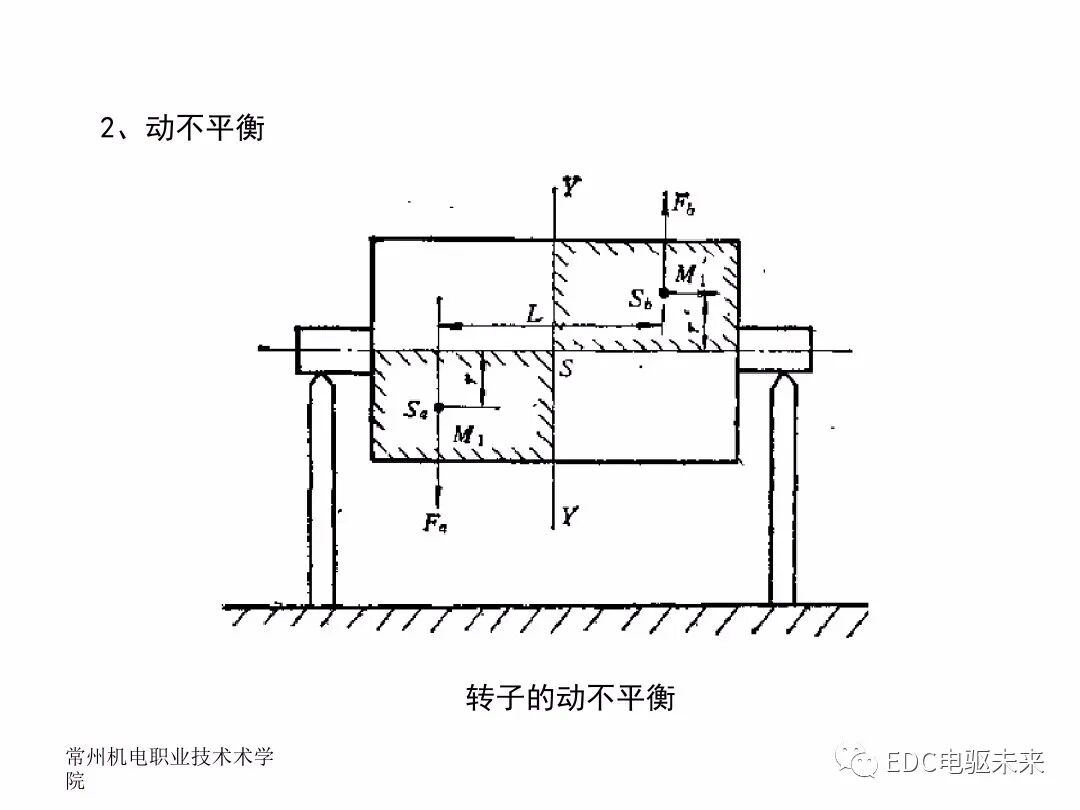 電機(jī)制造工藝及裝備的圖32