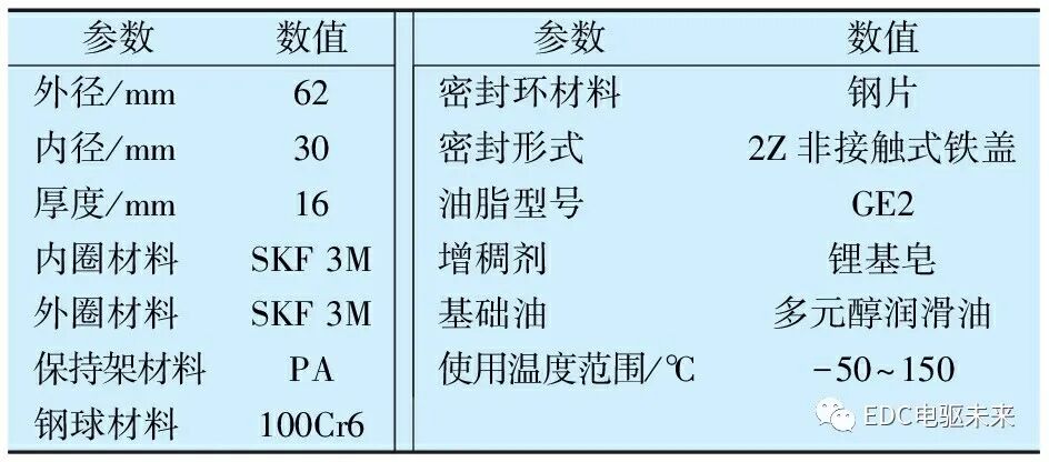 新能源汽车驱动电机轴承噪声分析及改进措施的图14