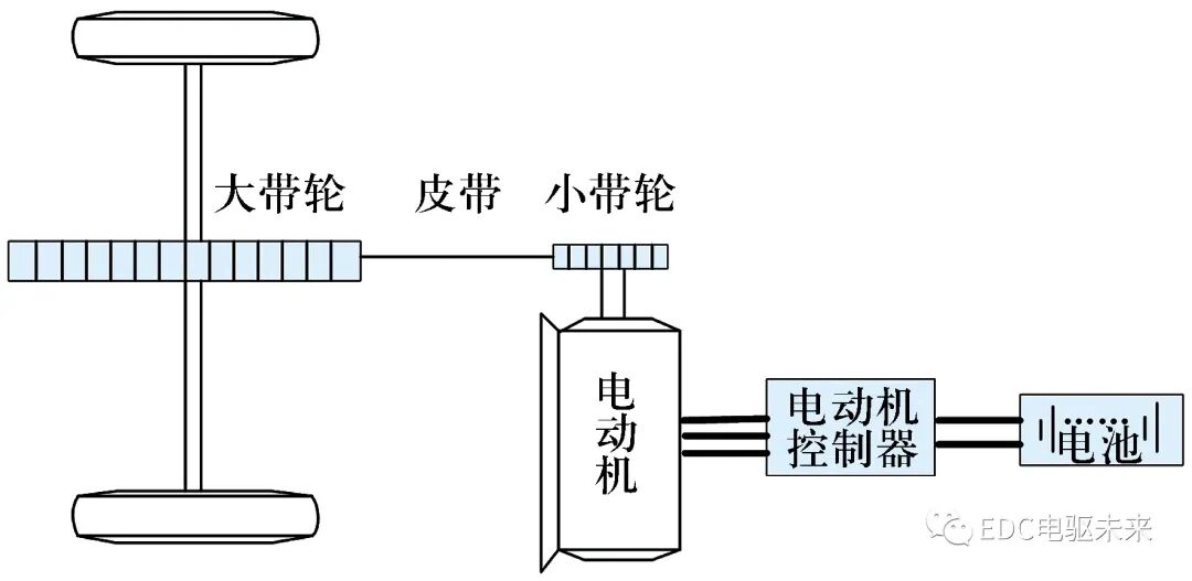 新能源汽车驱动电机轴承噪声分析及改进措施的图1