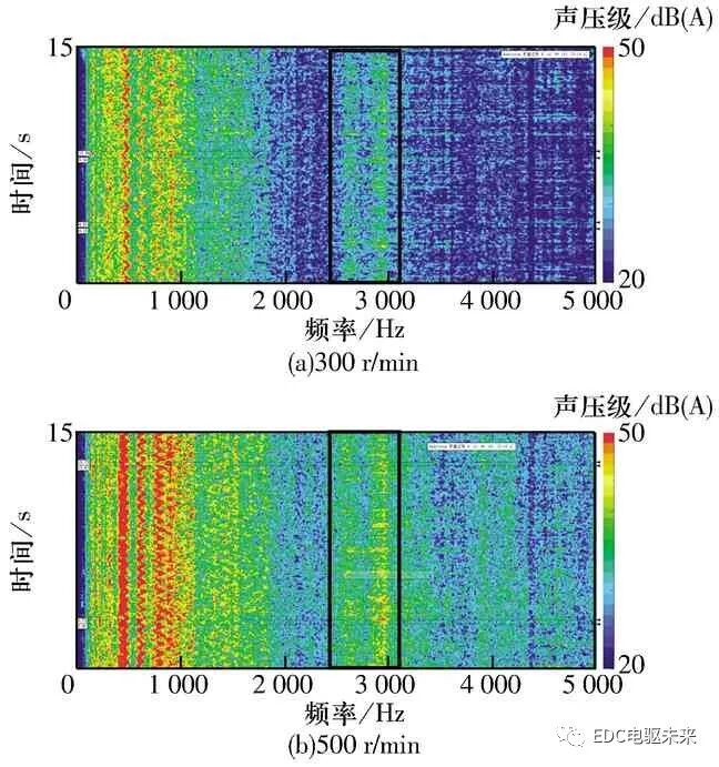 新能源汽车驱动电机轴承噪声分析及改进措施的图10