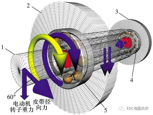 新能源汽车驱动电机轴承噪声分析及改进措施的图3