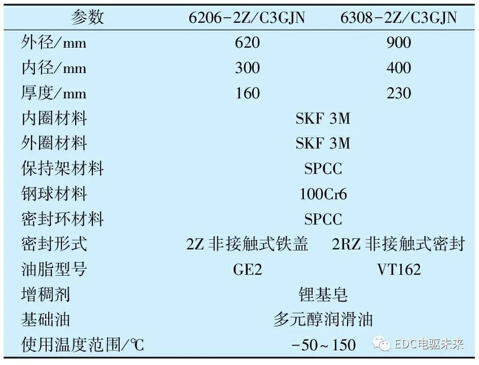 新能源汽车驱动电机轴承噪声分析及改进措施的图6