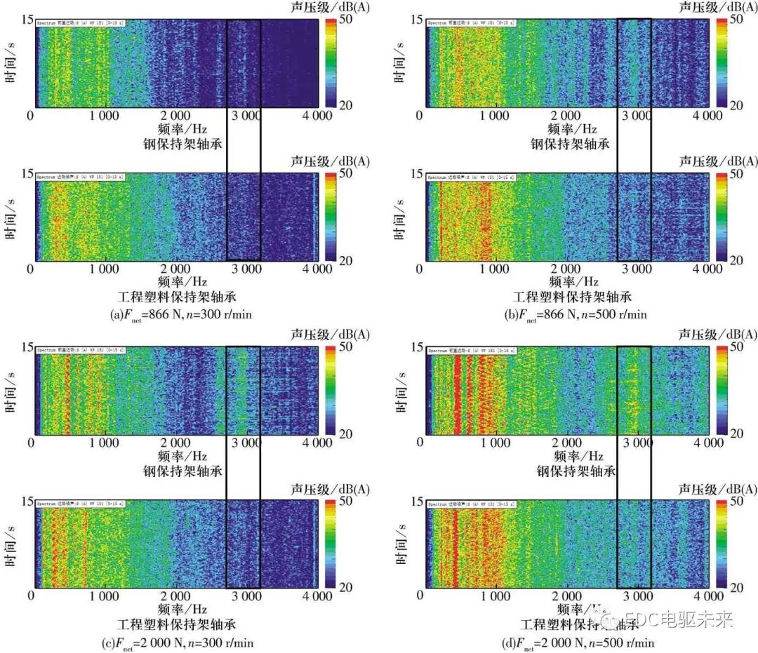 新能源汽车驱动电机轴承噪声分析及改进措施的图16