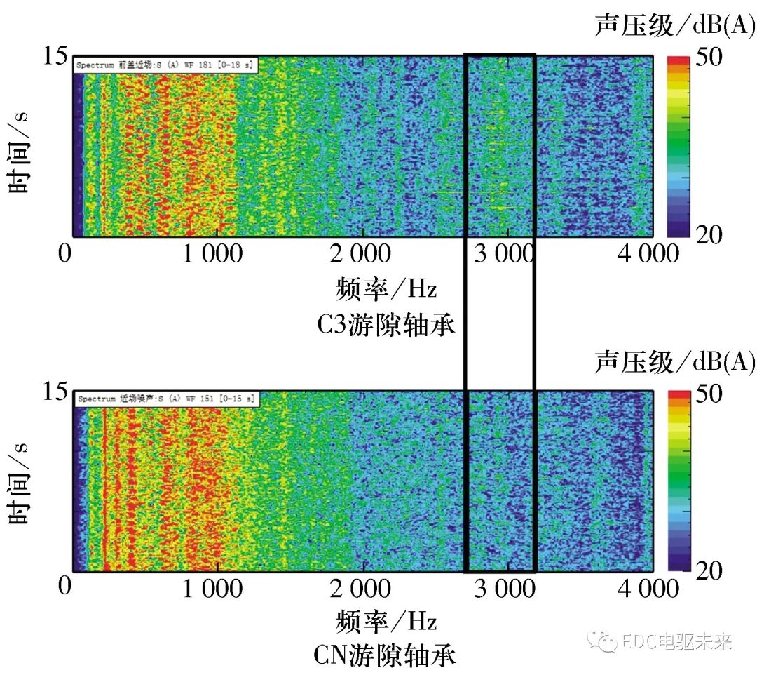 新能源汽车驱动电机轴承噪声分析及改进措施的图18