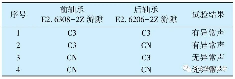 新能源汽车驱动电机轴承噪声分析及改进措施的图17