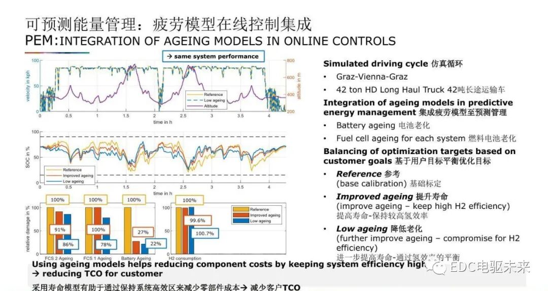 重型燃料電池卡車的多檔電驅橋的圖22