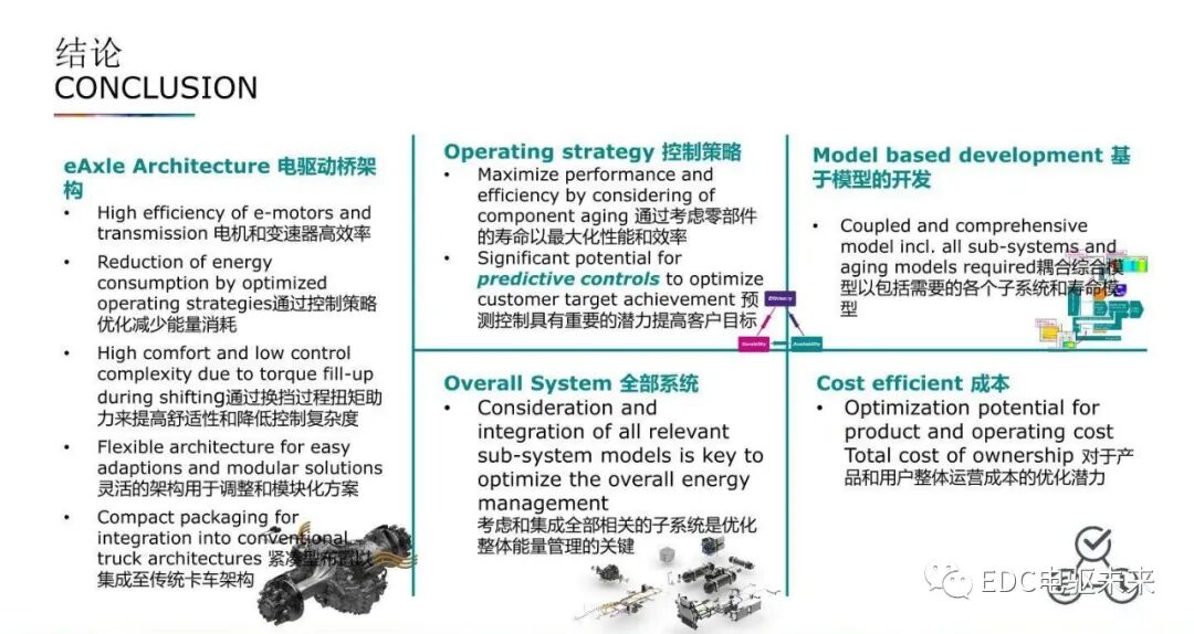 重型燃料電池卡車的多檔電驅橋的圖26