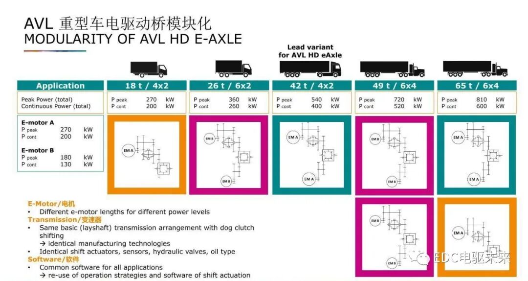 重型燃料電池卡車的多檔電驅橋的圖13