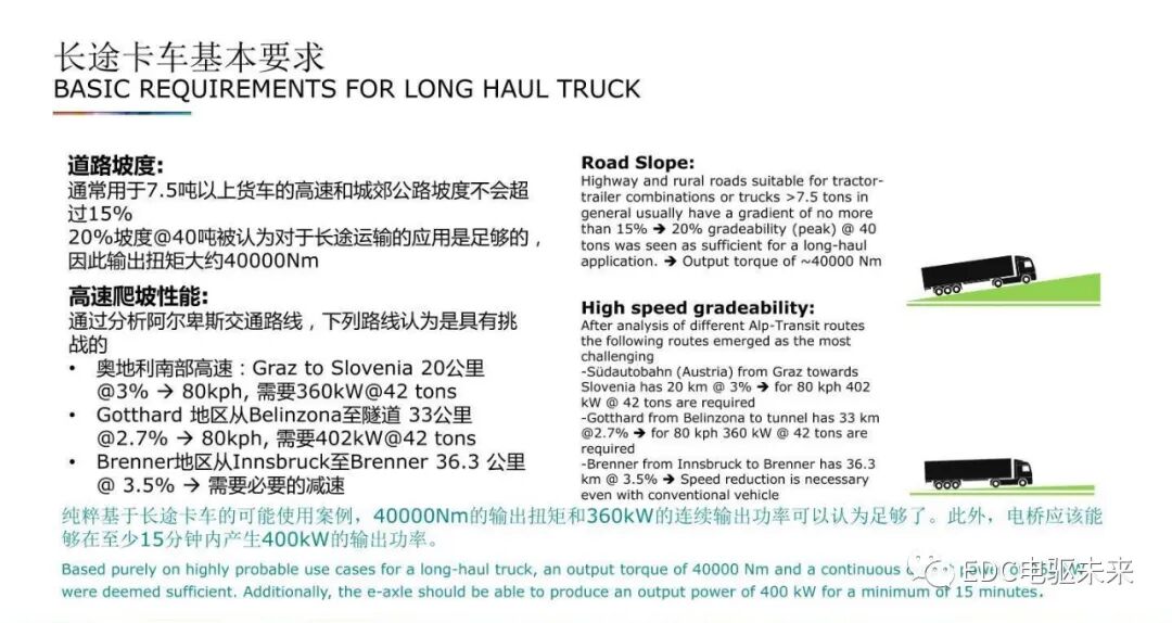 重型燃料電池卡車的多檔電驅橋的圖6
