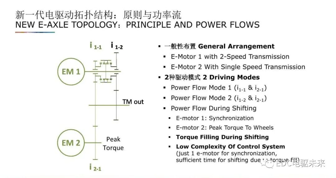 重型燃料電池卡車的多檔電驅橋的圖10