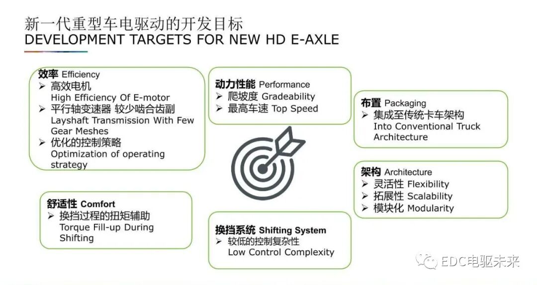 重型燃料電池卡車的多檔電驅橋的圖9