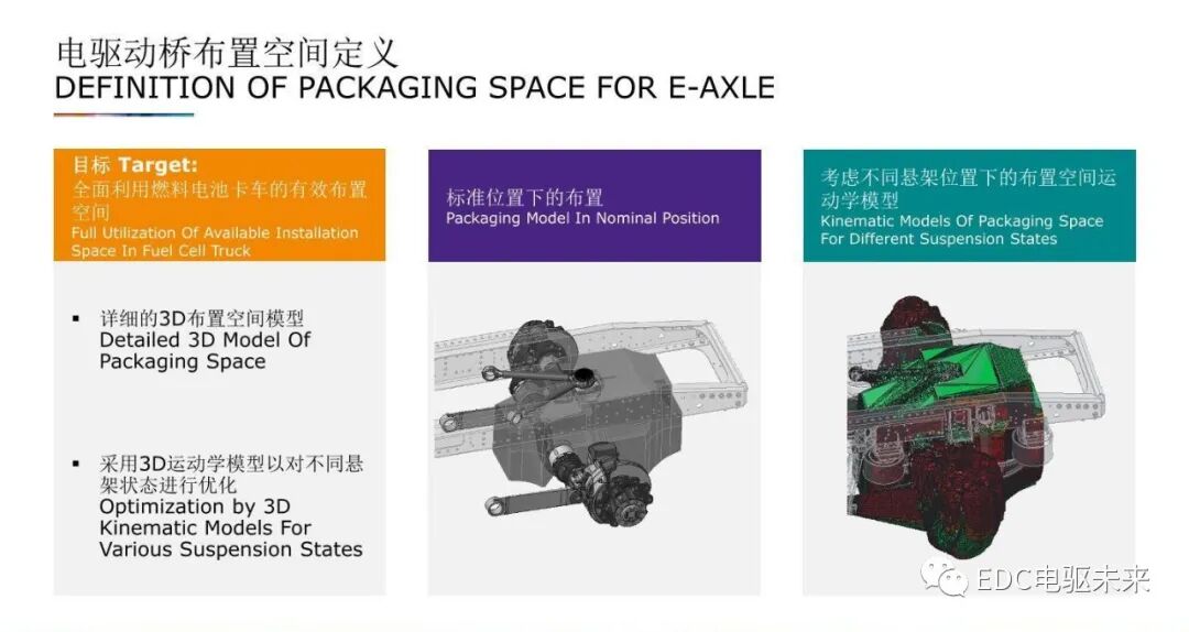 重型燃料電池卡車的多檔電驅橋的圖16