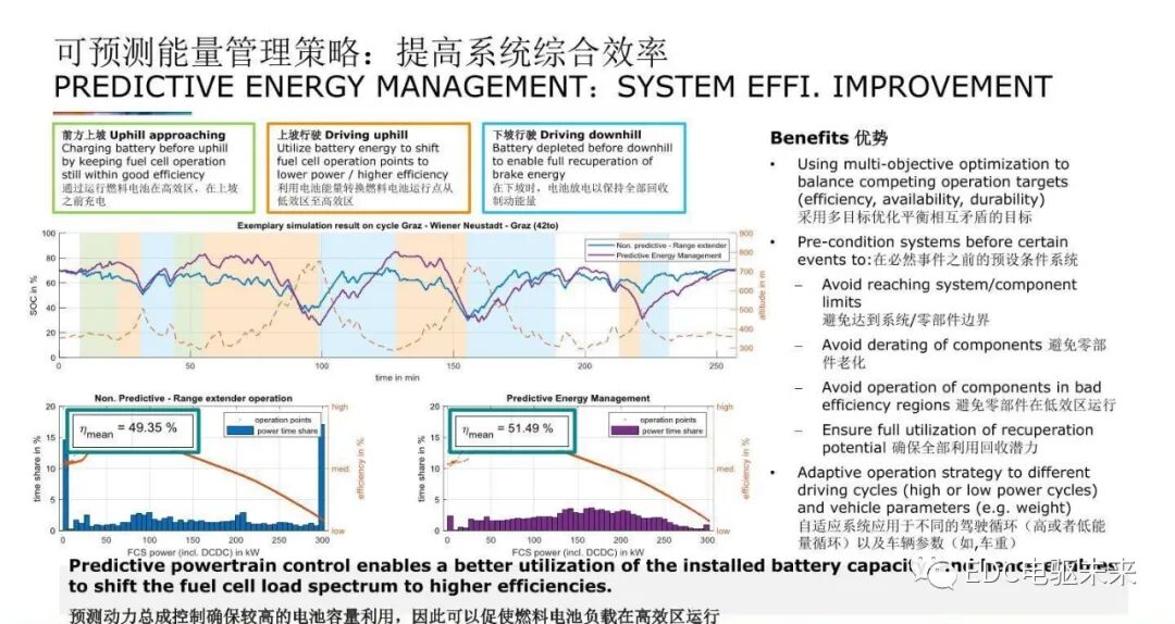重型燃料電池卡車的多檔電驅橋的圖21