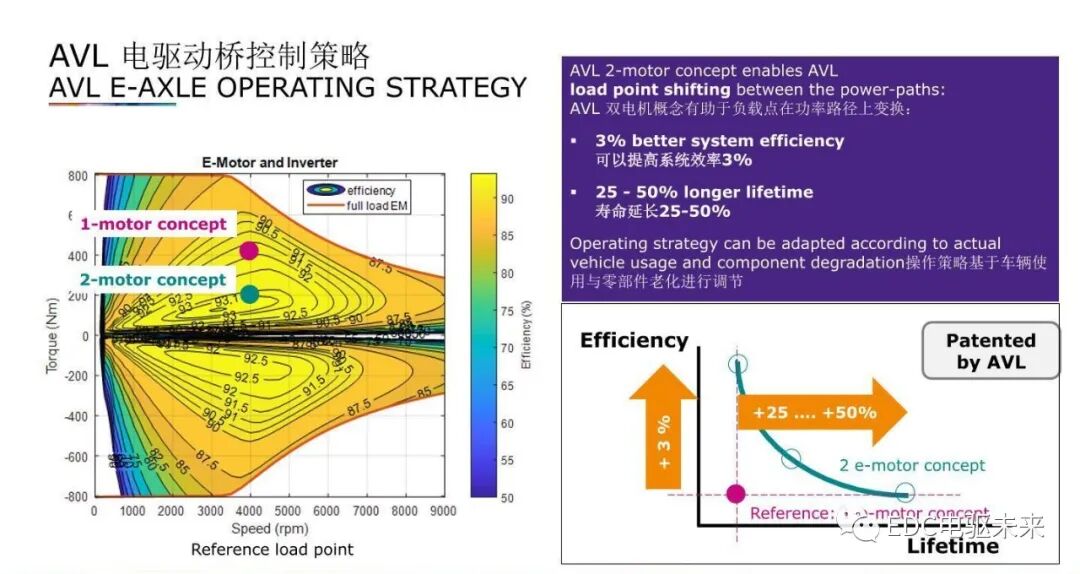 重型燃料電池卡車的多檔電驅橋的圖24