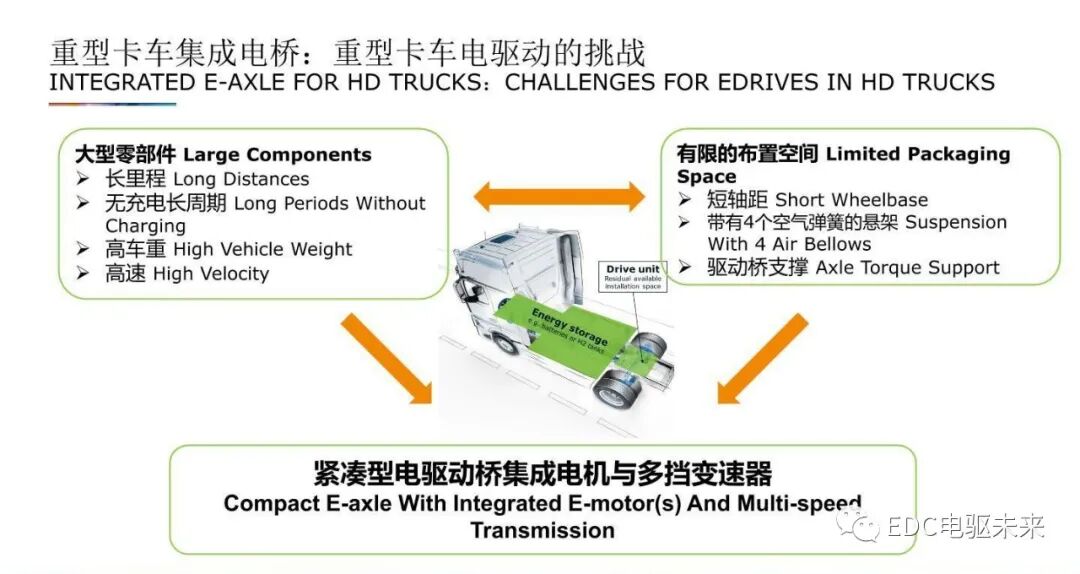 重型燃料電池卡車的多檔電驅橋的圖8