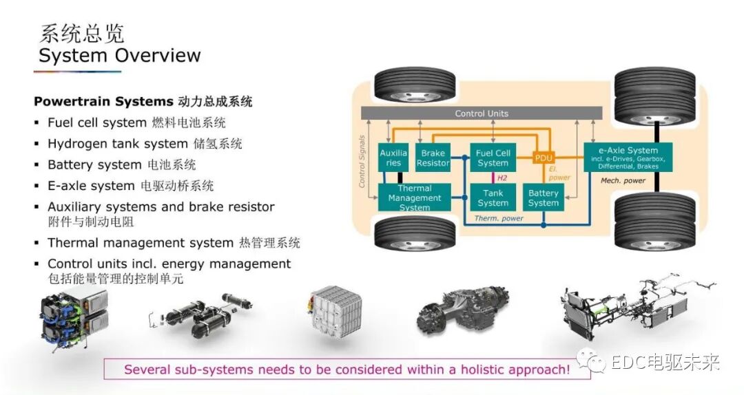 重型燃料電池卡車的多檔電驅橋的圖4
