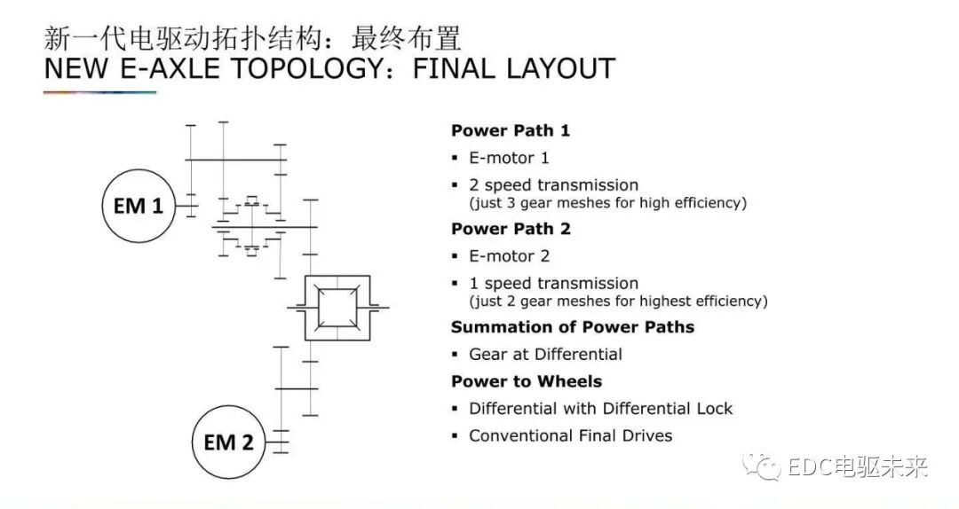 重型燃料電池卡車的多檔電驅橋的圖11