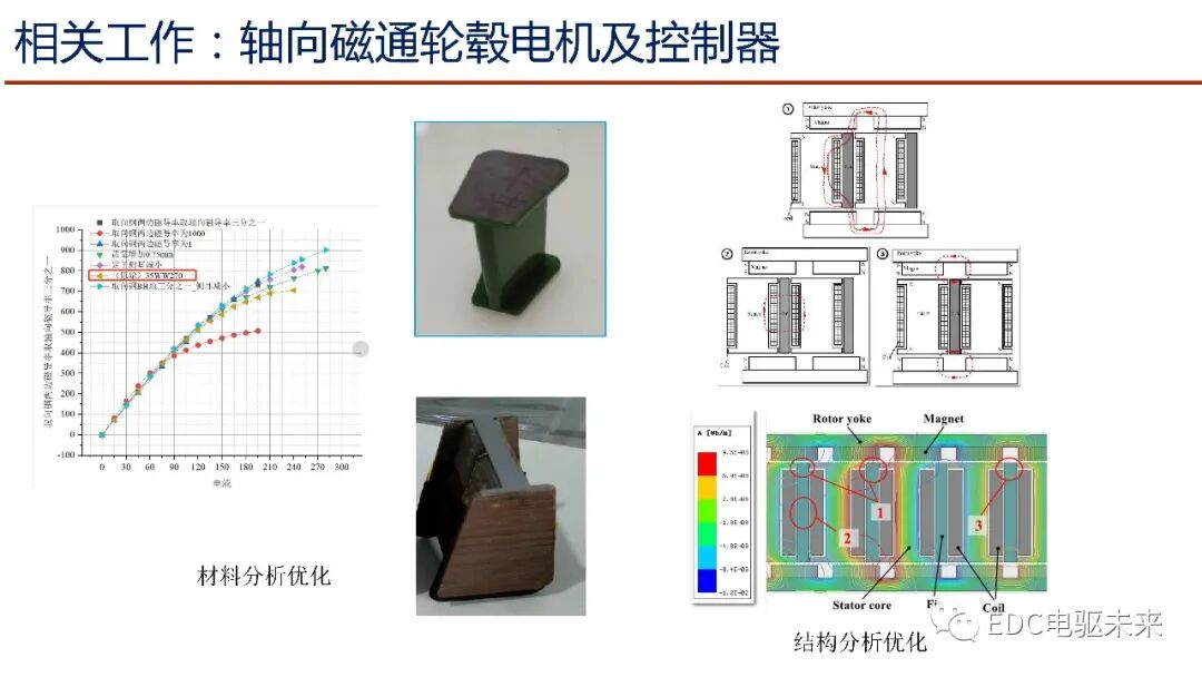 輪轂電機行業發展探討及新型輪轂電機研發與應用的圖18