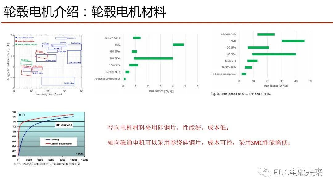 輪轂電機行業發展探討及新型輪轂電機研發與應用的圖11