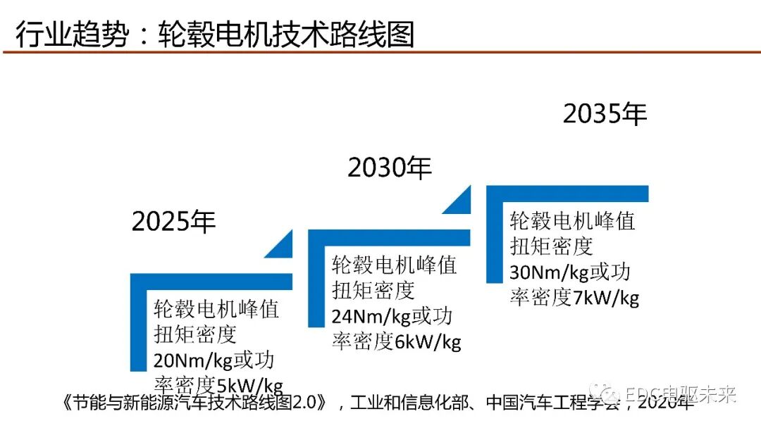 輪轂電機行業發展探討及新型輪轂電機研發與應用的圖6