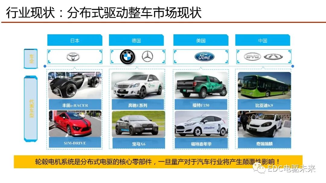 輪轂電機行業發展探討及新型輪轂電機研發與應用的圖4