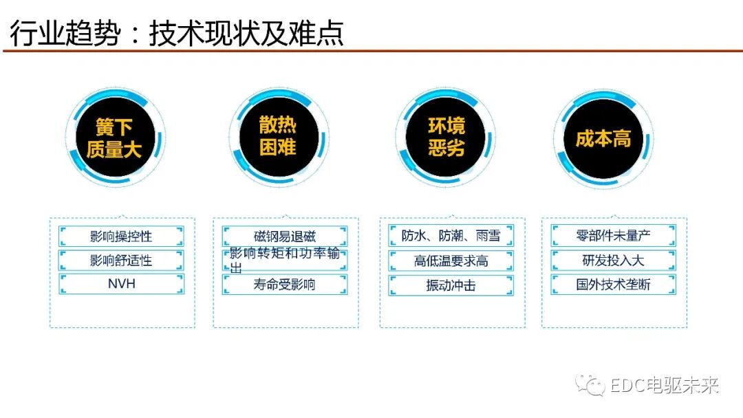 輪轂電機行業發展探討及新型輪轂電機研發與應用的圖7