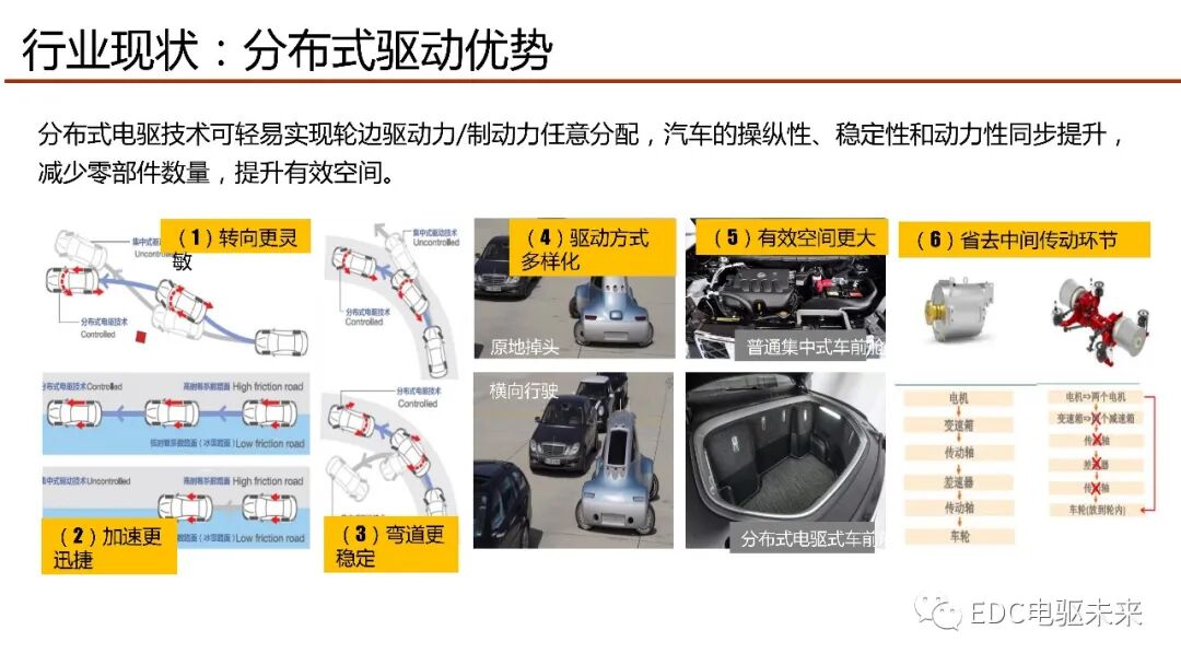 輪轂電機行業發展探討及新型輪轂電機研發與應用的圖3