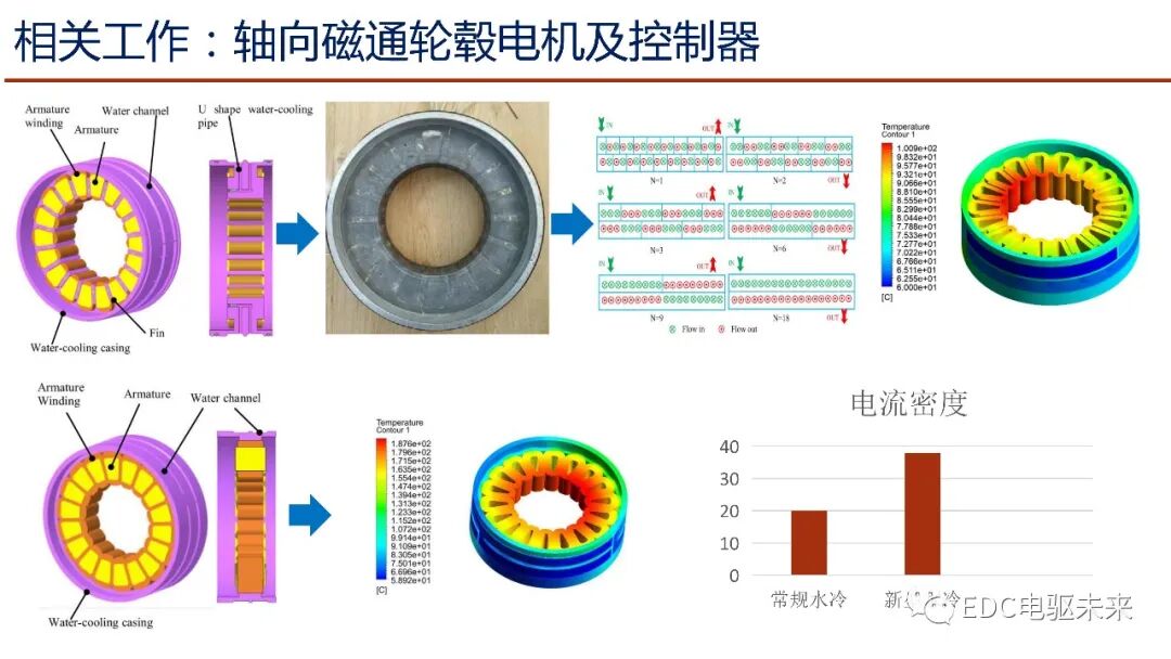 輪轂電機行業發展探討及新型輪轂電機研發與應用的圖16