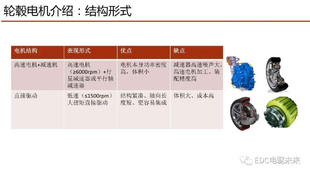 輪轂電機行業發展探討及新型輪轂電機研發與應用的圖10