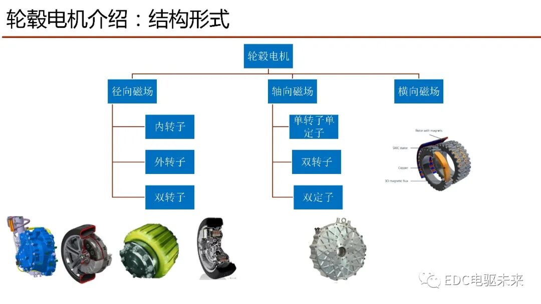 輪轂電機行業發展探討及新型輪轂電機研發與應用的圖8