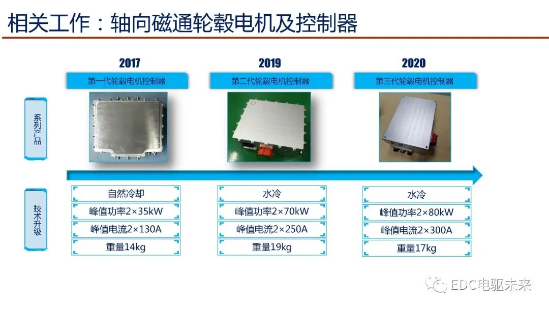 輪轂電機行業發展探討及新型輪轂電機研發與應用的圖21