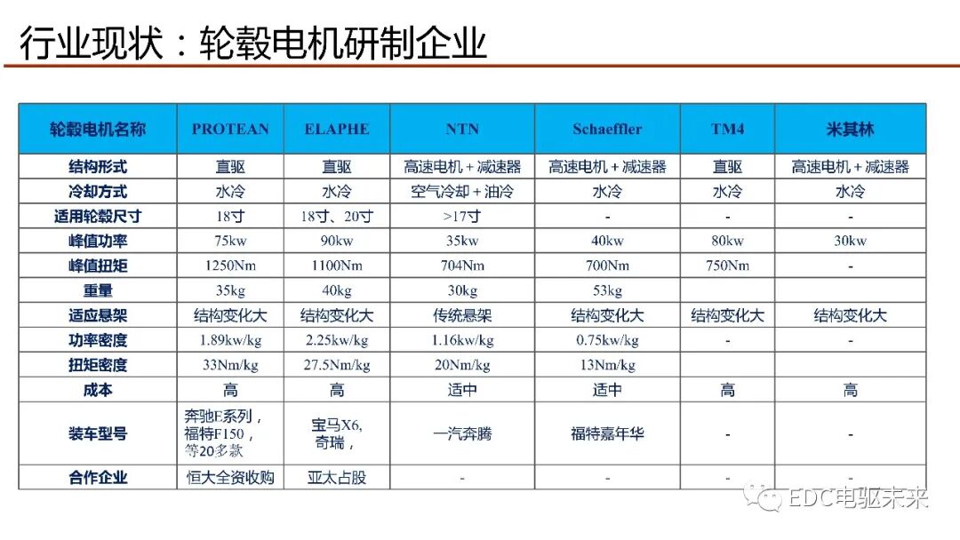 輪轂電機行業發展探討及新型輪轂電機研發與應用的圖5