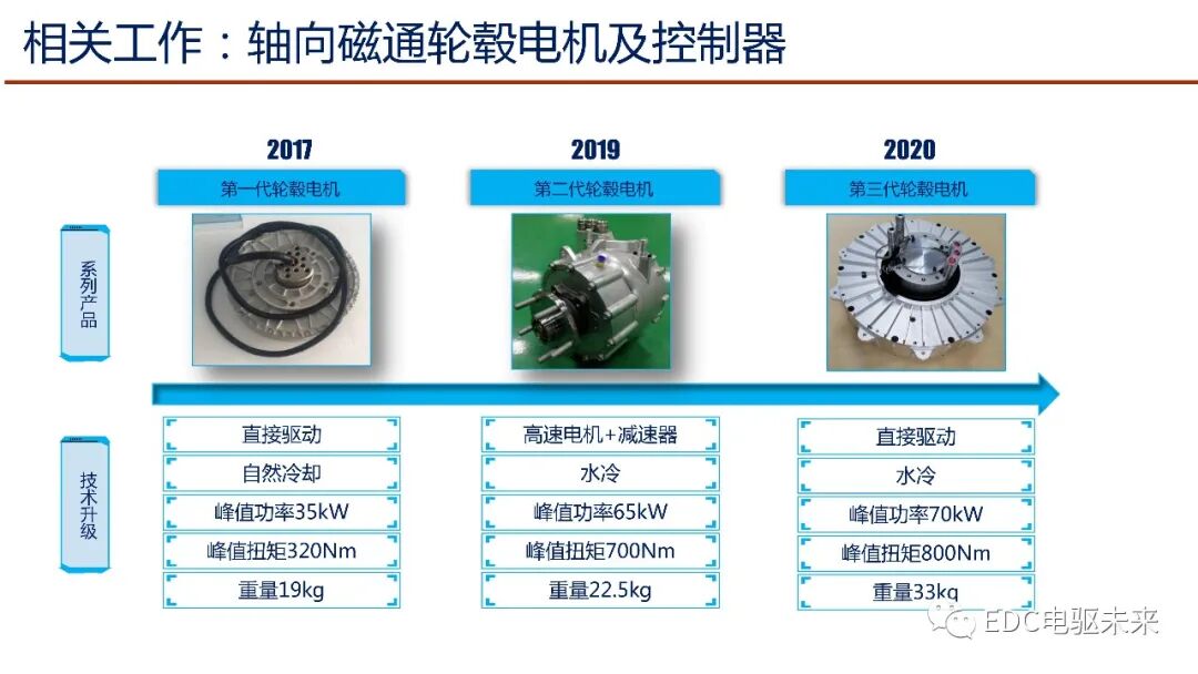 輪轂電機行業發展探討及新型輪轂電機研發與應用的圖20