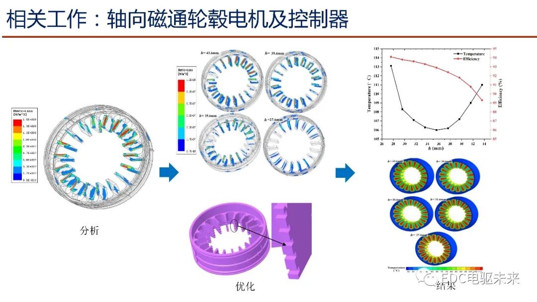 輪轂電機行業發展探討及新型輪轂電機研發與應用的圖17