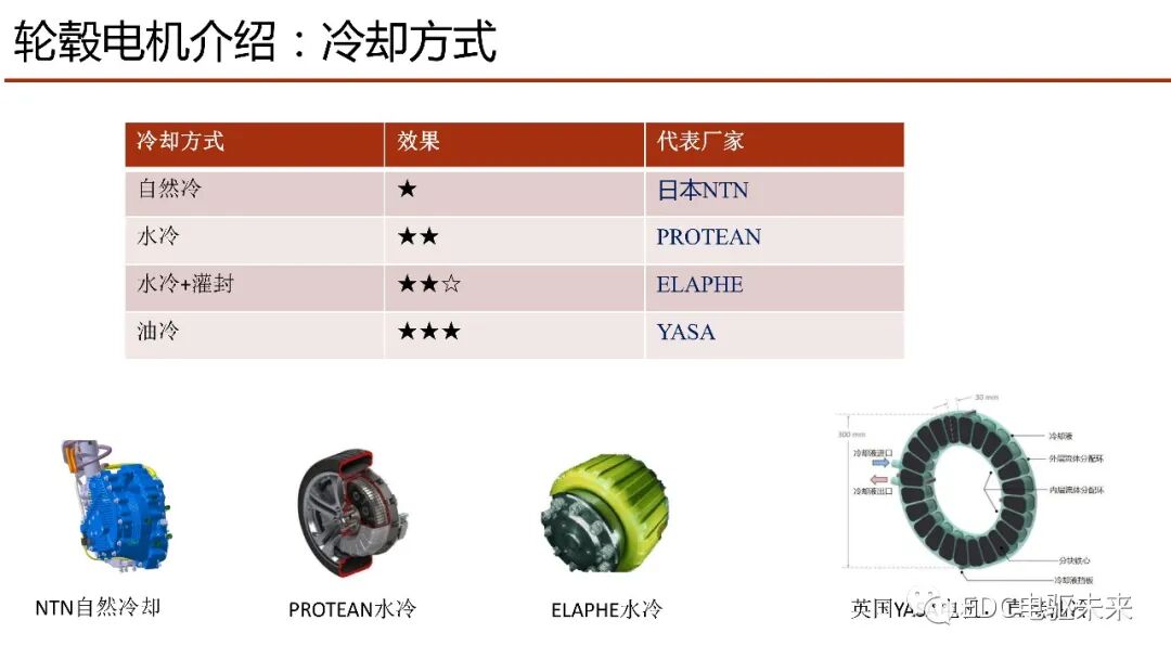 輪轂電機行業發展探討及新型輪轂電機研發與應用的圖12