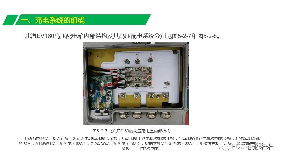 電動(dòng)汽車充電系統(tǒng)組成與充電原理的圖13