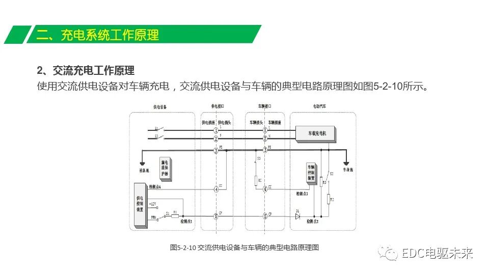 電動(dòng)汽車充電系統(tǒng)組成與充電原理的圖16