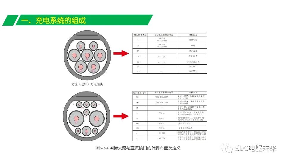 電動(dòng)汽車充電系統(tǒng)組成與充電原理的圖9