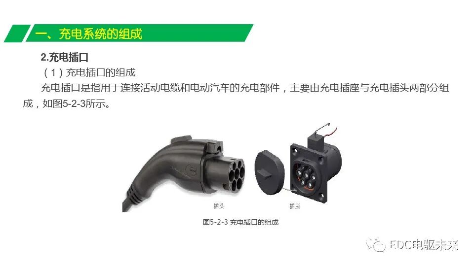 電動(dòng)汽車充電系統(tǒng)組成與充電原理的圖6