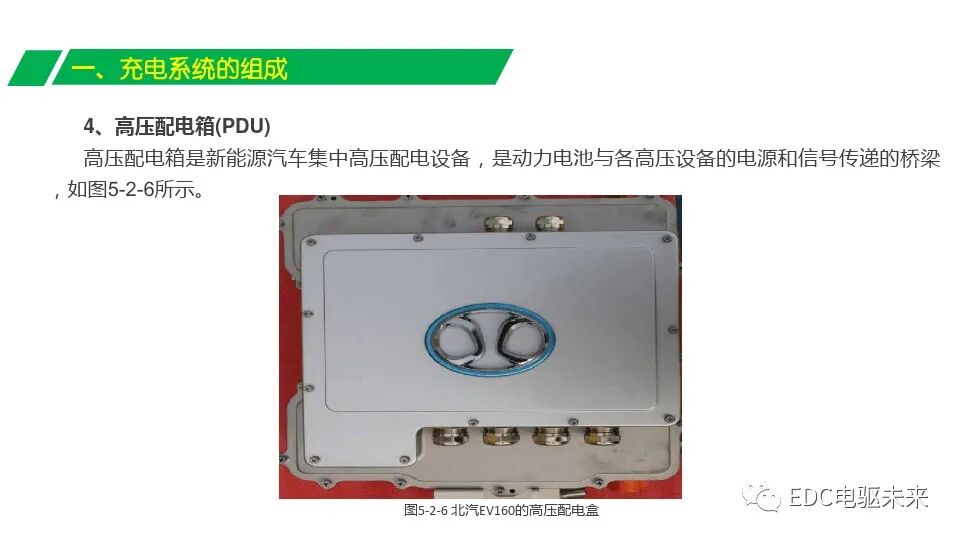 電動(dòng)汽車充電系統(tǒng)組成與充電原理的圖12