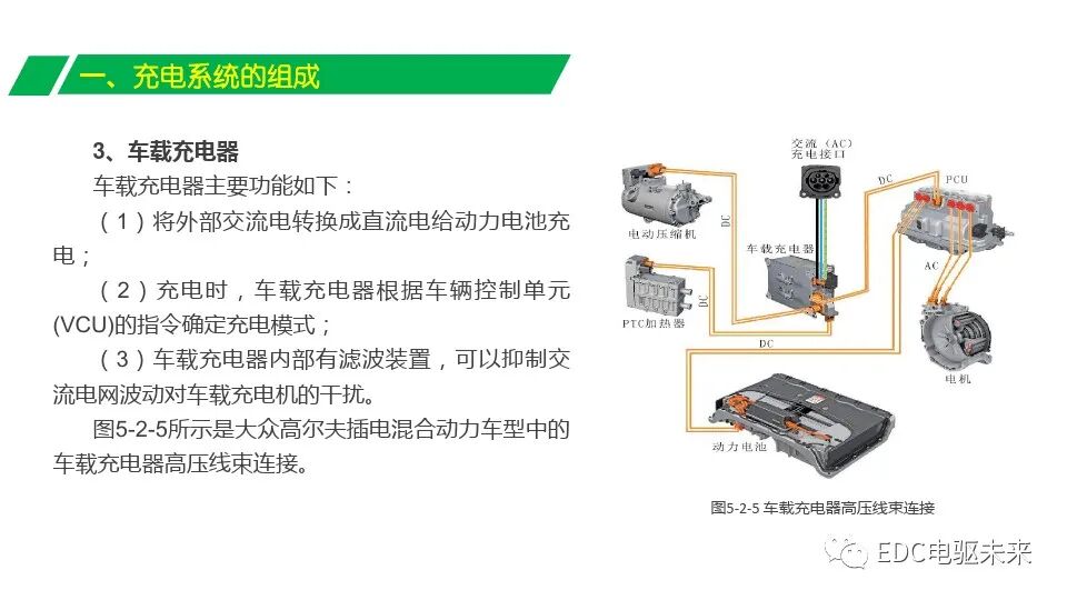 電動(dòng)汽車充電系統(tǒng)組成與充電原理的圖10
