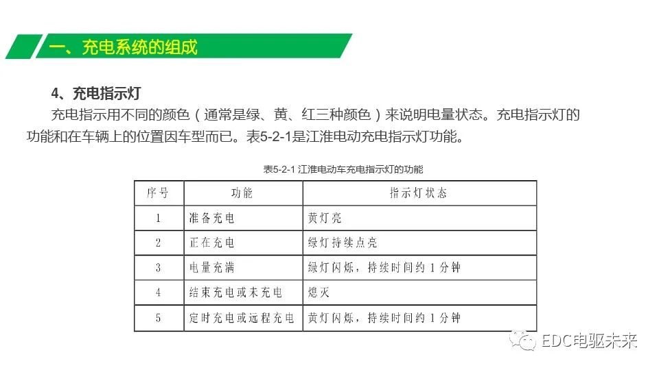 電動(dòng)汽車充電系統(tǒng)組成與充電原理的圖11