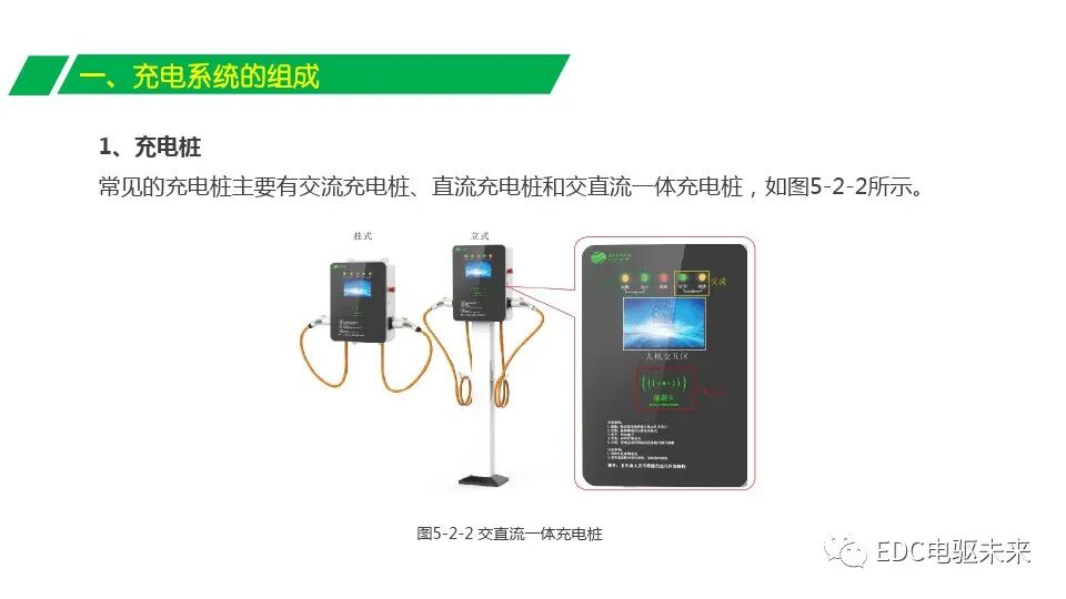 電動(dòng)汽車充電系統(tǒng)組成與充電原理的圖5