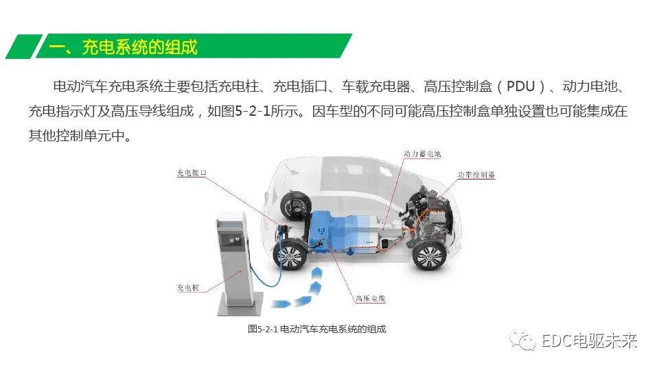 電動(dòng)汽車充電系統(tǒng)組成與充電原理的圖4