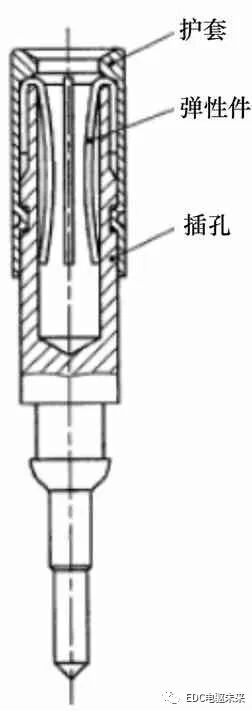 高壓連接器的內接觸結構的圖8