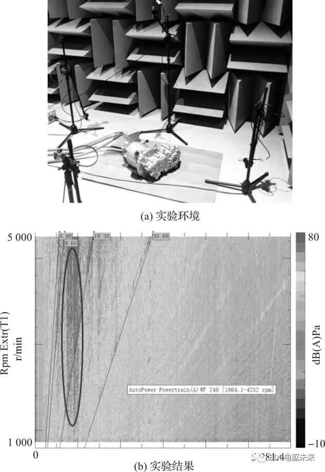 多源激励下电机-减速器一体化系统NVH的研究的图14