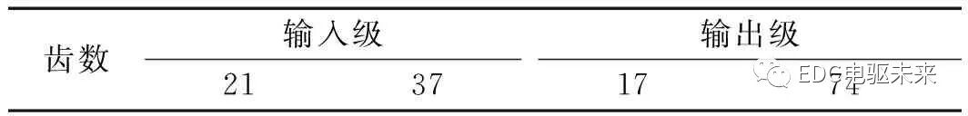 多源激励下电机-减速器一体化系统NVH的研究的图9